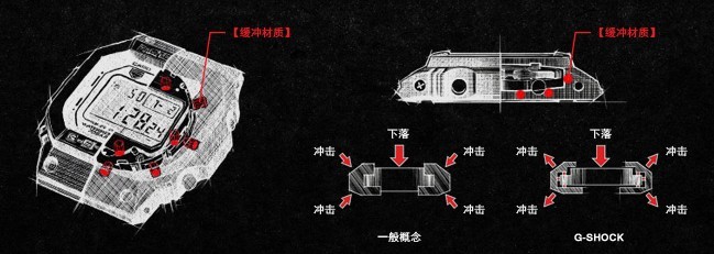 卡西欧dw-H5600值得买吗,卡西欧bw5600pgb