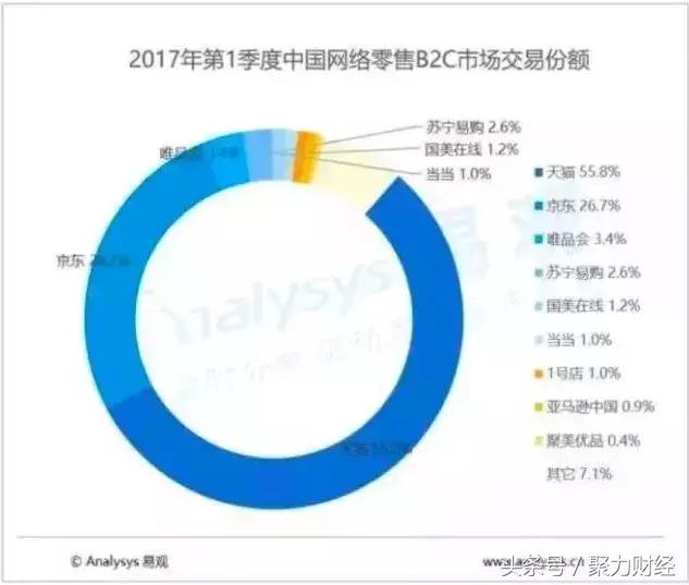 腾讯并购京东的过程,腾讯入股京东的电商战略