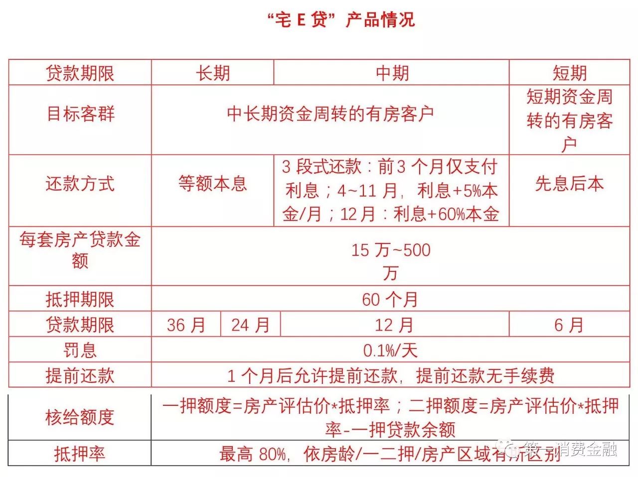 平安旗下这款产品上线不到2年放了700亿罚息超过36%法律红线