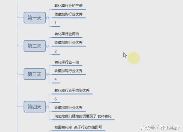 今年刷单为什么容易被抓,刷单被抓单品还能接着刷吗