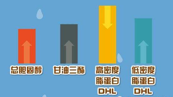 高血脂症怎么从根源上治疗,咋治疗高血脂症状