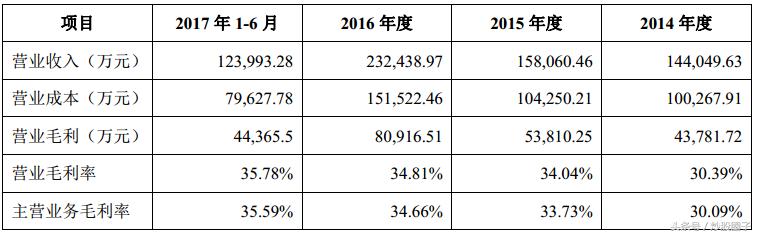 002918蒙娜丽莎最新消息,002918蒙娜丽莎主营