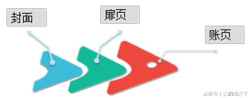 会计基础账簿实操技巧,零基础学会计第十节