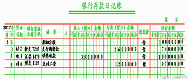 会计基础账簿实操技巧,零基础学会计第十节