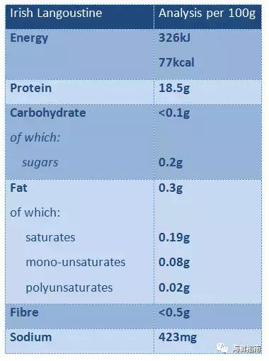 海鳌虾极品刺身,新西兰最好吃的海鳌虾