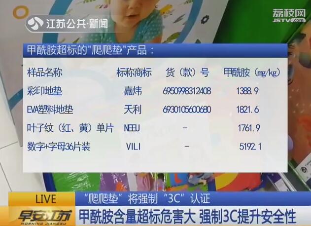 甲酰胺含量65的爬爬垫能用吗,甲酰胺超标