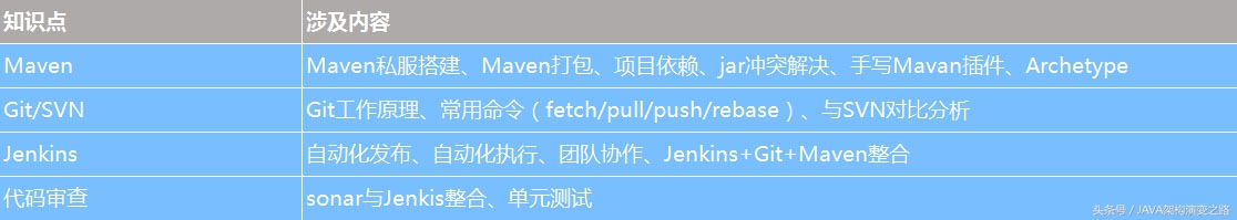 一年java开发经验怎么找工作,java3年开发经验要多少工资合适