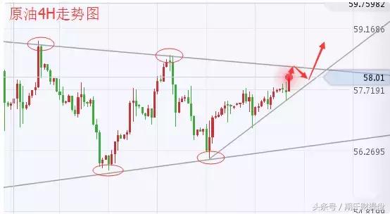 永豪管家最新资讯,美黄金期货开户最佳平台推荐