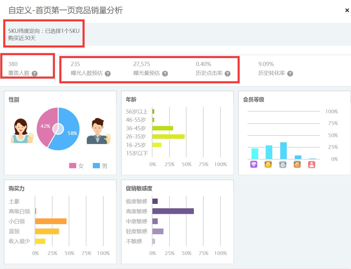 京东商品搜索热度和搜索销售指数,京东搜索权重是销量还是销售额