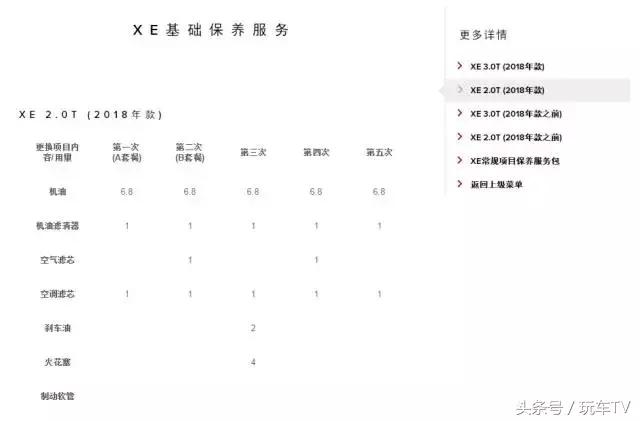 豪车能不能加差一点的机油,便宜车值不值得用好机油