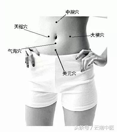 保健灸法十要穴有哪些,易灸灸什么穴位最好