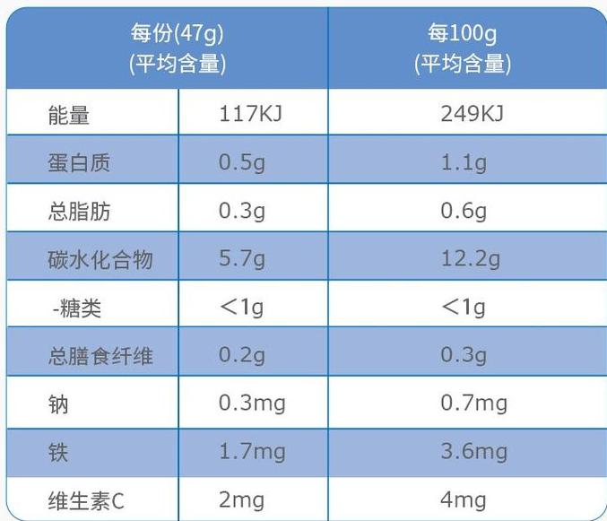宝宝米糊推荐牌子测评,宝宝米糊吃什么牌子最好