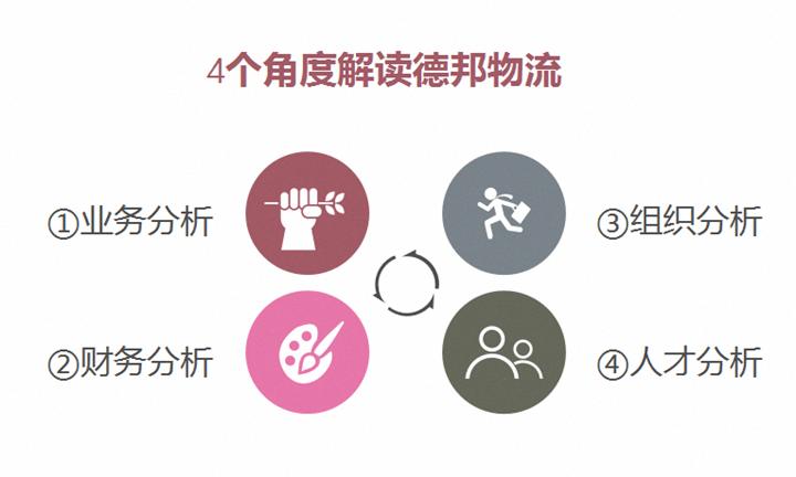 德邦物流业务,德邦物流业务流程及现状