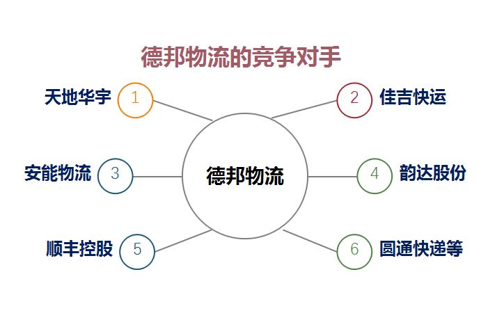 德邦物流业务,德邦物流业务流程及现状