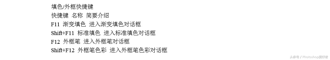 cdr导出快捷键,cdr删除快捷键