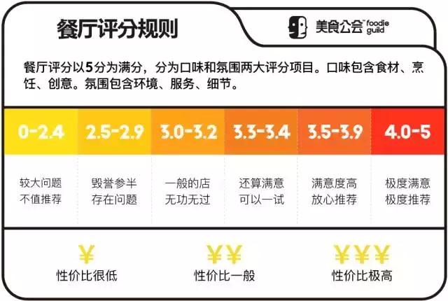 某人约会图性价比选了“西堤厚牛排”,结果吃完秒变前任……
