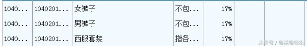 发票上的纳税识别号错了要重开吗,税收编码选错了开的发票有影响吗
