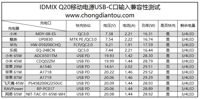 苹果11无线快充充电宝,diy无线快充充电宝
