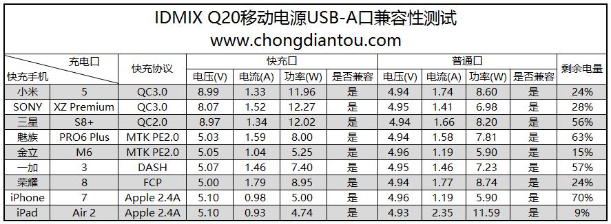 苹果11无线快充充电宝,diy无线快充充电宝