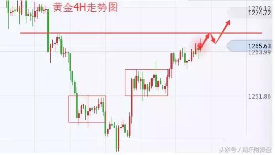 永豪管家最新资讯,美黄金期货开户最佳平台推荐