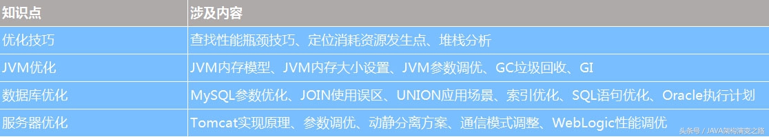 一年java开发经验怎么找工作,java3年开发经验要多少工资合适
