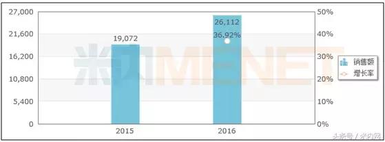 销量排名前十的保健食品,千亿保健品批发市场