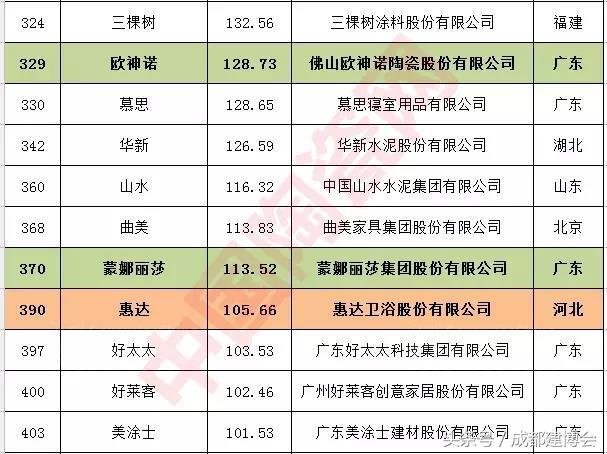 大国品牌东鹏卫浴,东鹏卫浴和惠达卫浴哪个好