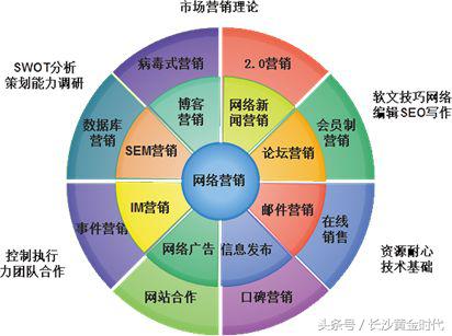 全网营销推广引流怎么做,全网营销推广方案策划要注意什么