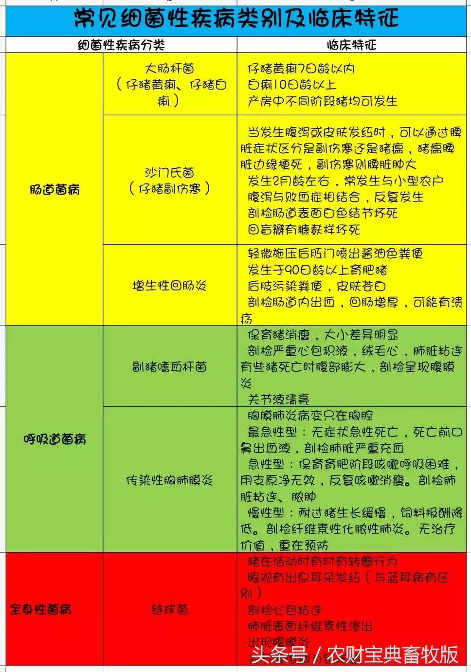 仔猪顽固腹泻用药,仔猪病毒腹泻民间土偏方