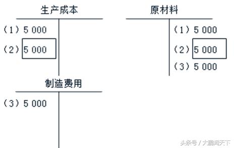 零基础学会计第十节,会计零基础做账视频教程全集