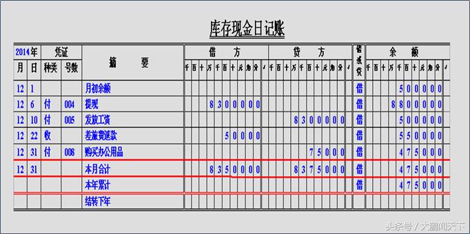 零基础学会计第十节,会计零基础做账视频教程全集