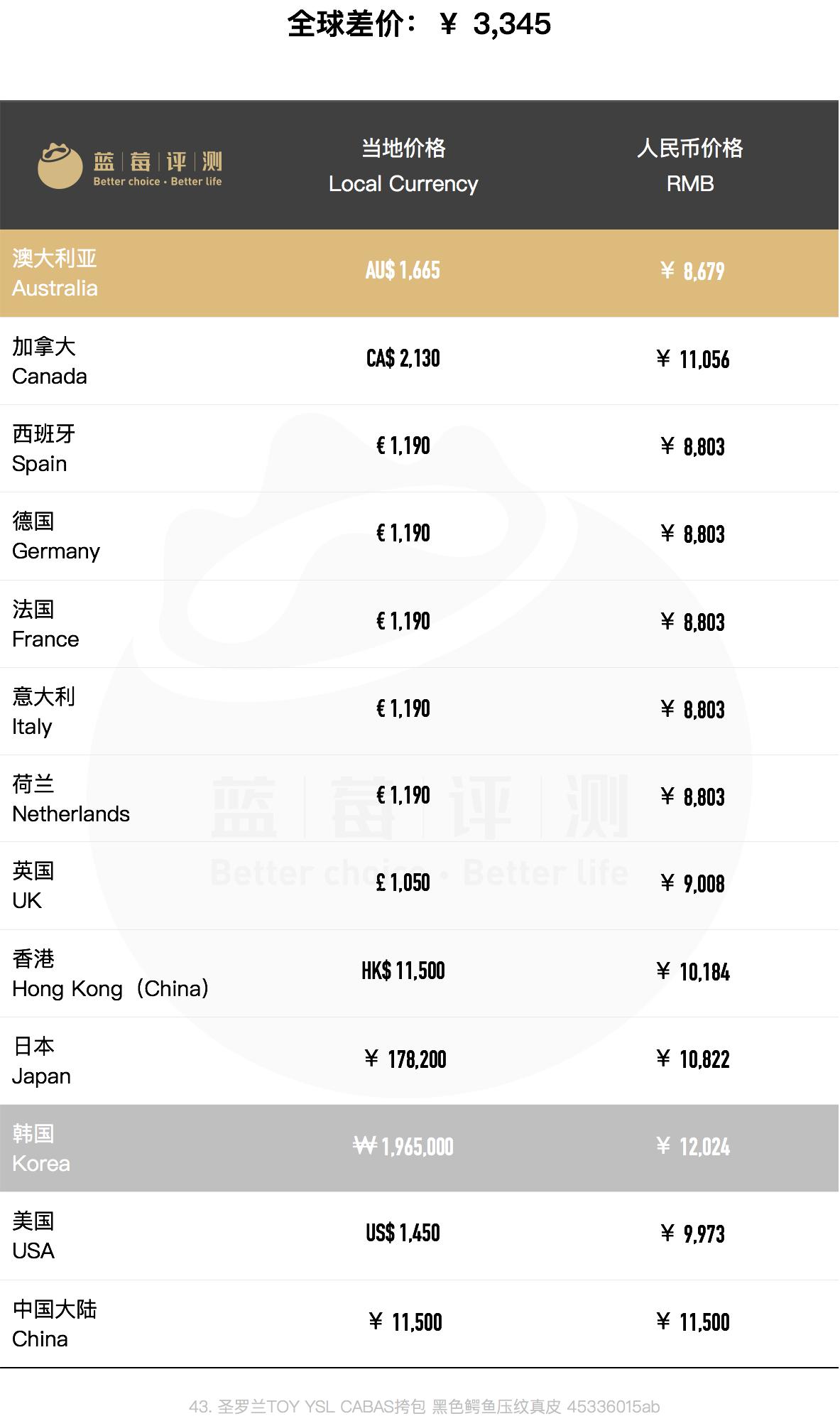 种草圣罗兰,哪个国家买圣罗兰包包便宜