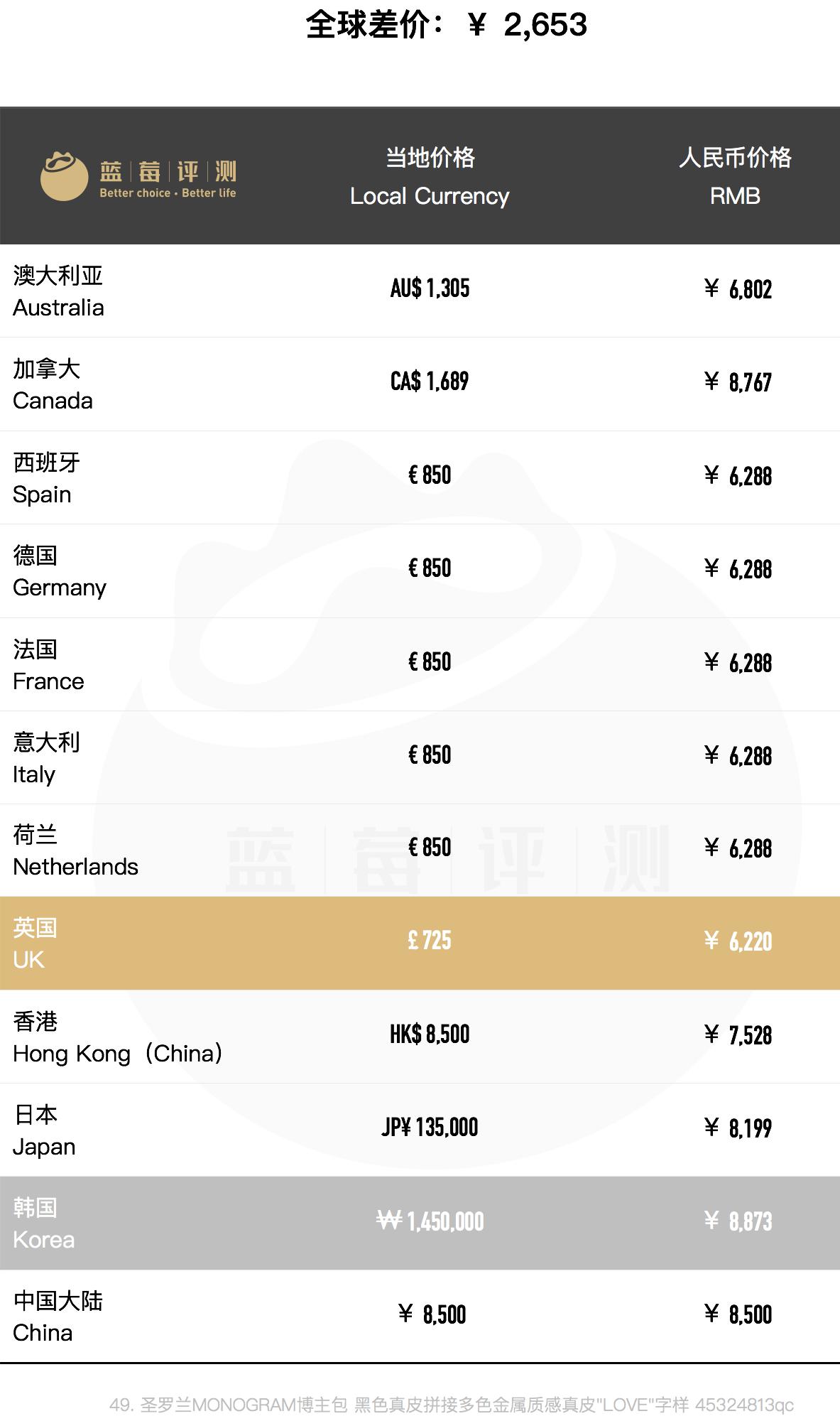 种草圣罗兰,哪个国家买圣罗兰包包便宜