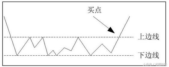 一个故事告诉你如何利用杠杆,一个故事告诉你什么是股市