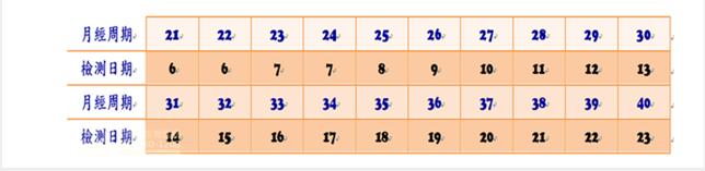 排卵试纸如何知道排卵了,如何能准确的判断排卵试纸