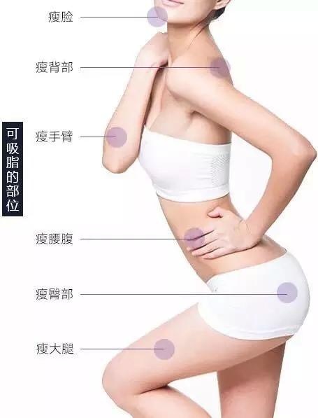 面部吸脂脸部松弛怎么办,肚子吸脂后松弛怎么锻炼