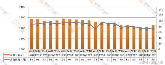 大连一个季度的房子成交量是多少,大连2018年全年楼盘销售排名