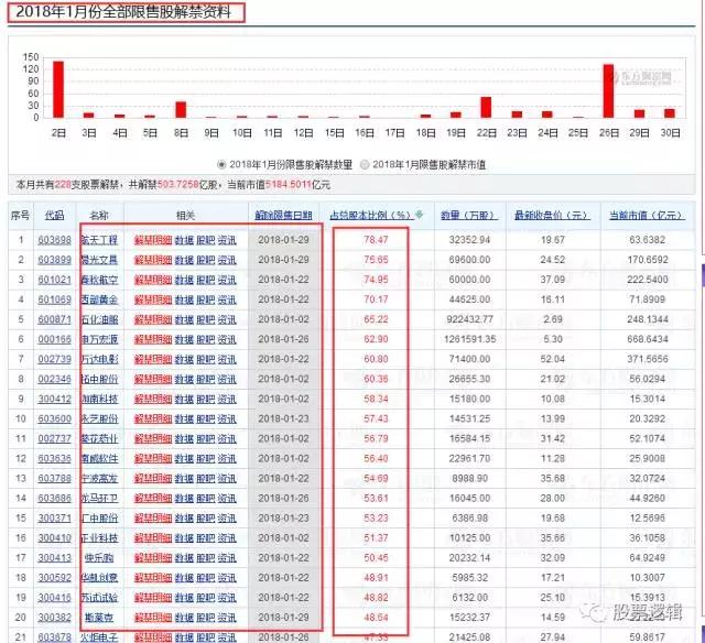 炒股那么难为什么有人几万做几亿,炒股很难赚到钱