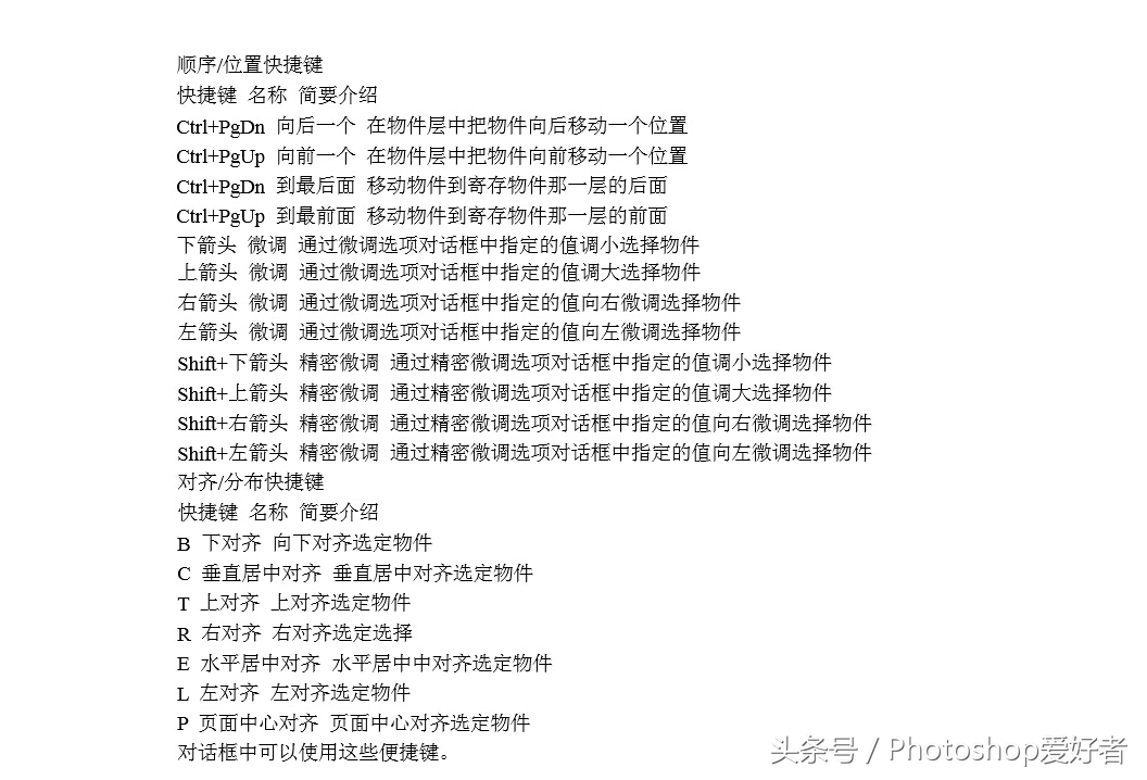 cdr导出快捷键,cdr删除快捷键