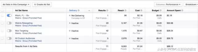 facebook缇ょ粍鍛藉悕,facebook缇ょ粍鍔熻兘