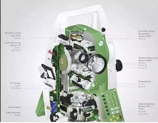 水准仪测量学习,工程水准仪测量教学