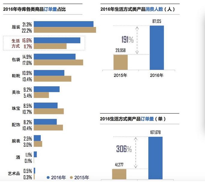 说没有“奢侈品电商”，然而自己第一个在美股上市？