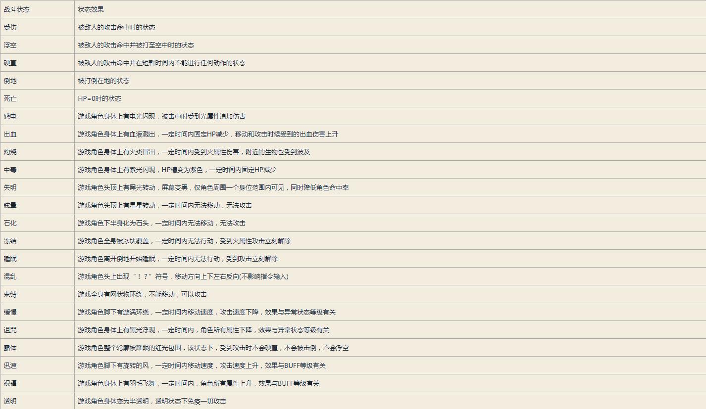 地下城与勇士入坑攻略,地下城与勇士如何入坑