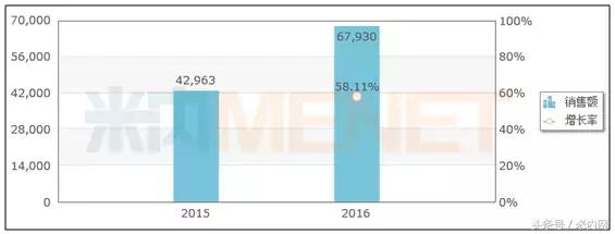 销量排名前十的保健食品,千亿保健品批发市场