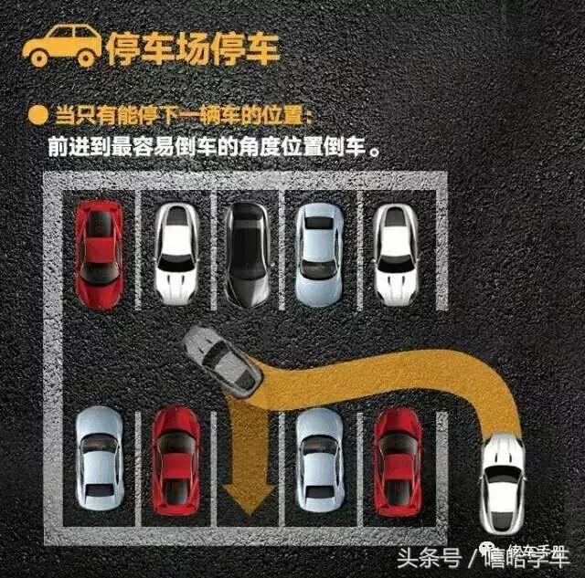 如何利用倒车影像倒车入库,教你倒车入位的惊艳三招