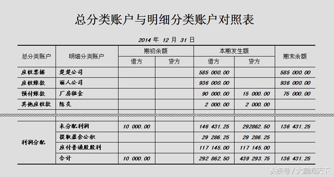 零基础学会计第十节,会计零基础做账视频教程全集