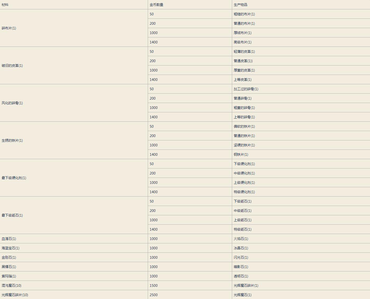地下城与勇士入坑攻略,地下城与勇士如何入坑