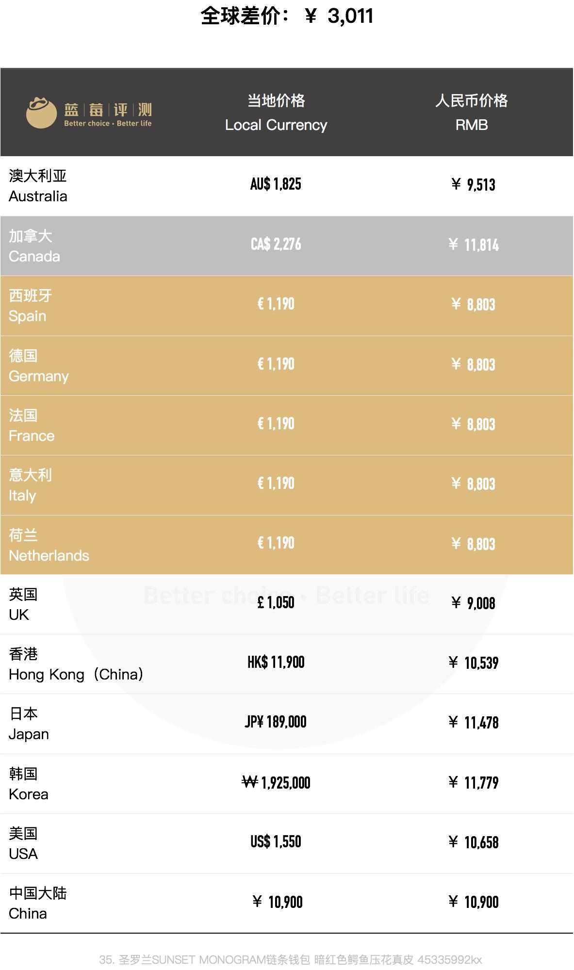 种草圣罗兰,哪个国家买圣罗兰包包便宜