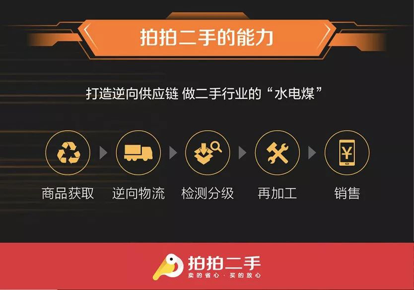 京东二手交易平台靠得住吗,京东二手物品交易