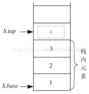 数据结构第6章答案,数据结构实验顺序栈